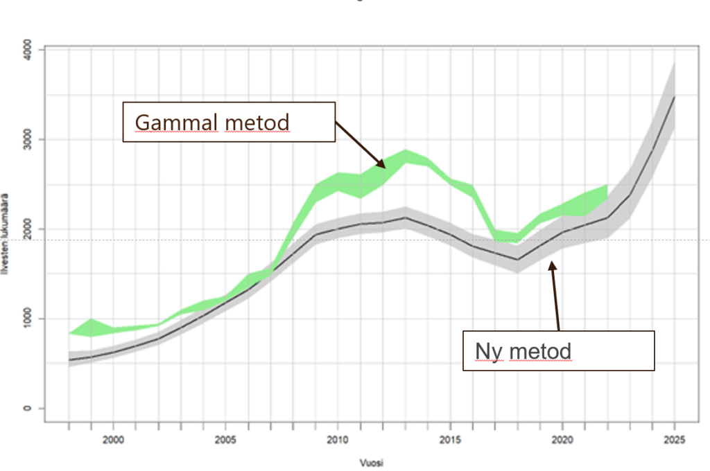 Beståndsuppskattning av lodjur med den nya och gamla metoden