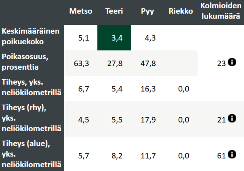 Laskijapalute lasketun riistakolmion lähialueelta oma.riistakolmiot.fi -sivustolla